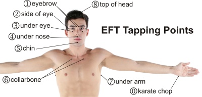 EFT Tapping Points